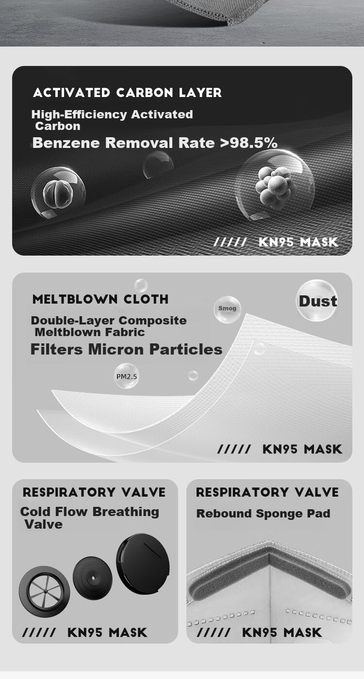 Aokeyun KN95 Industrial Dust Mask, N95 Dust Protection, Heavy-Dust Specialized for Coal Mines, Welders, Grinding, Dust-Proof, Anti-Smoke, Thickened, Valveless, 50 Pieces Individually Packaged 1