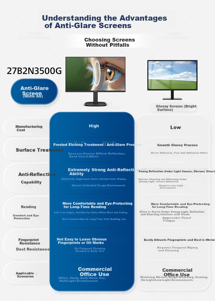PHILIPS 27-inch 2K HD IPS Monitor 144Hz Circular Polarization Eye Protection Comfortable Blue Light 4.0 Adjustable Height and Rotation Built-in Speakers Commercial Office Computer Display 8