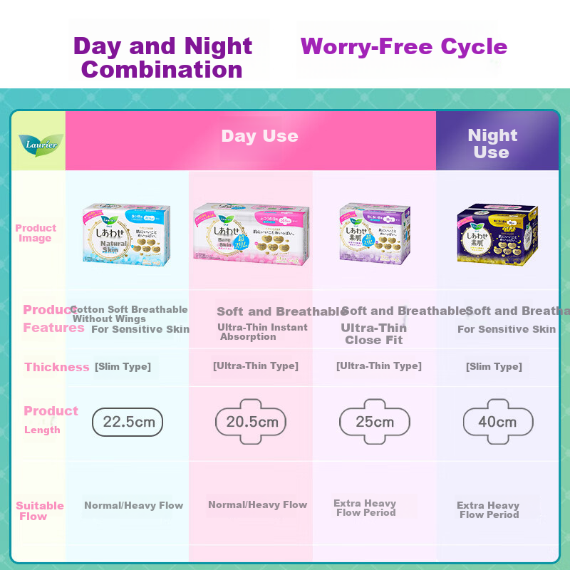 Laurier Kao Sanitary Napkins F Breathable Cotton Soft Slim Breathable Close-Fitting Anti-Leak Day Use Winged 22.5cm 20pcs