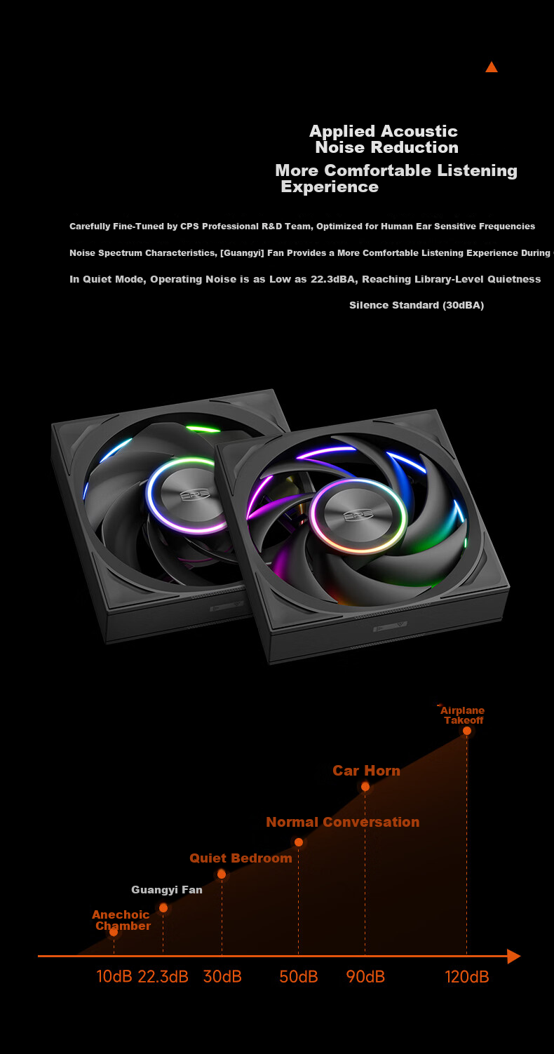 PCCOOLER Wing F7 X120B ARGB Black 12cm Case Fan High Air Pressure Dual Ring Fan RGB Sync PWM Temperature Control Dual Ball Bearing 6