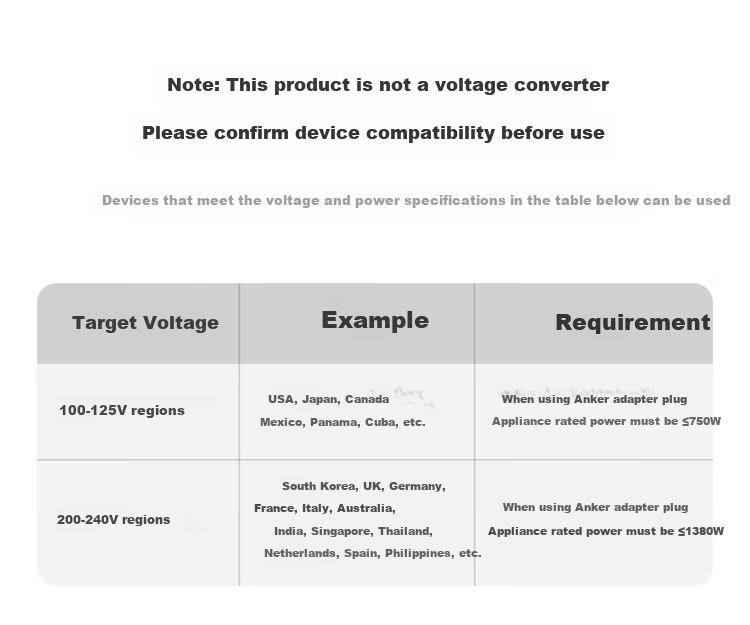 ANKER Multi-Country Travel Adapter UK EU US AU Universal Worldwide Power Socket Charger Black 17