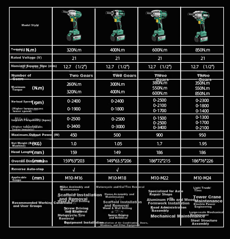 GREENER Brushless Electric Wrench High Torque Lithium Battery Impact Wrench Auto Repair Small Impact Tool Set 400N.m with Two Batteries 20