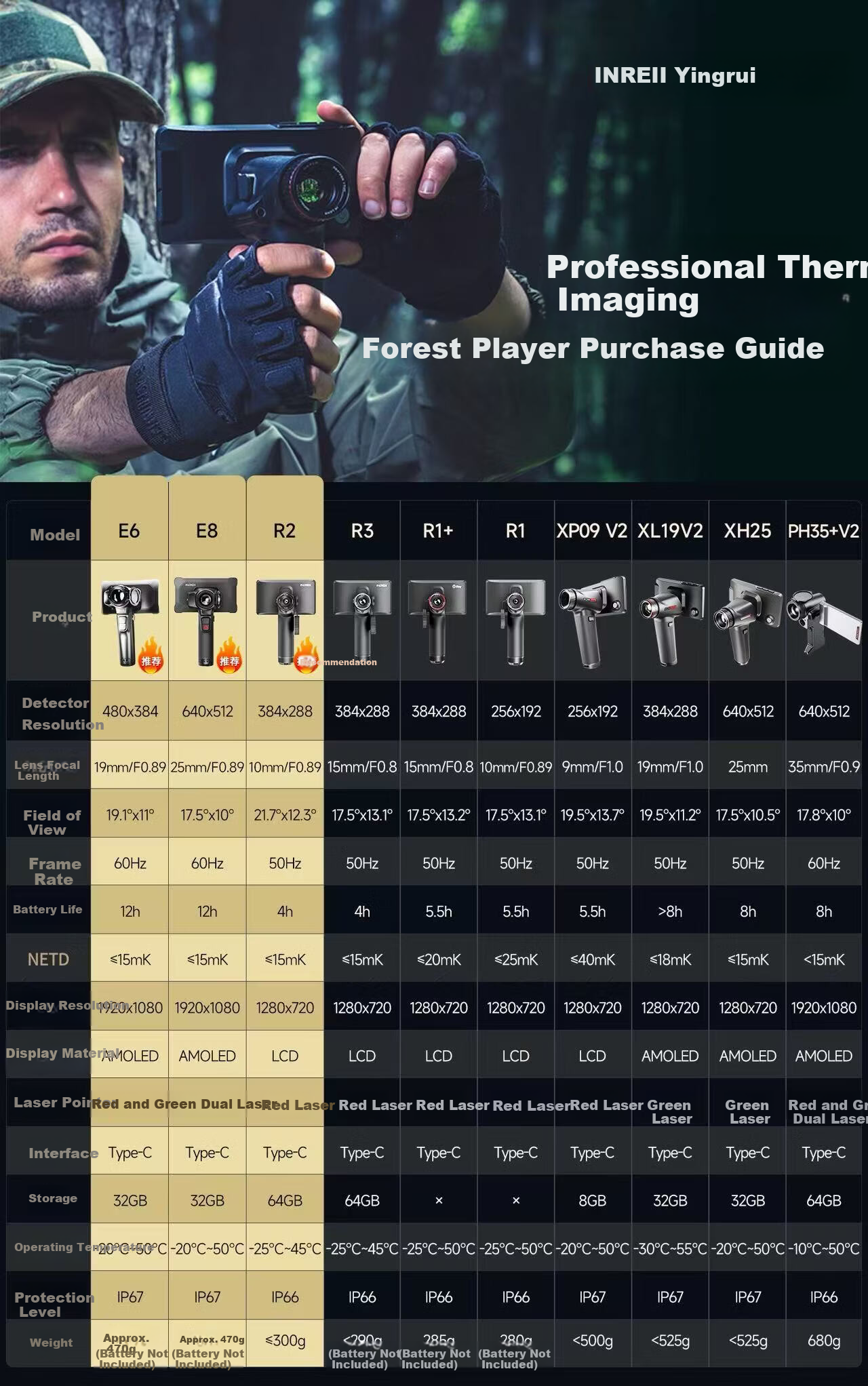 Inrui Destroyer XP09V2 Thermal Imaging Night Vision Device HD All-in-One Infrared Handheld Night Vision Outdoor Thermal Imager 2