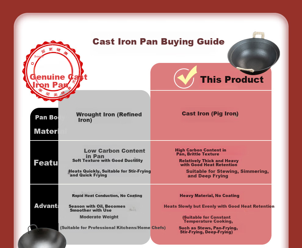 Jitie Hammer Cast Iron Wok Double-Handle Traditional Round Bottom Su Guo Wang Uncoated Turtle Pattern Large Belly Stir-Fry Pan Cast Iron Wok 34cm 1