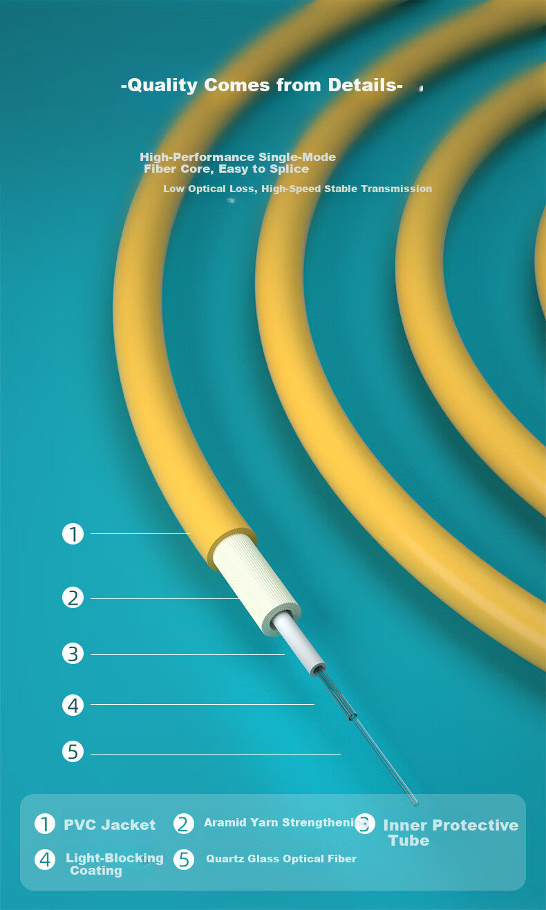 Rongwei Sheng Telecom Grade Fiber Optic Patch Cable LC-LC Single Mode Single Core 3m Engineering Home Fiber Optic Cable Compatible with Optical Transceiver Tail Fiber Connection Cable RWS-GQTX-LC-LC3 4
