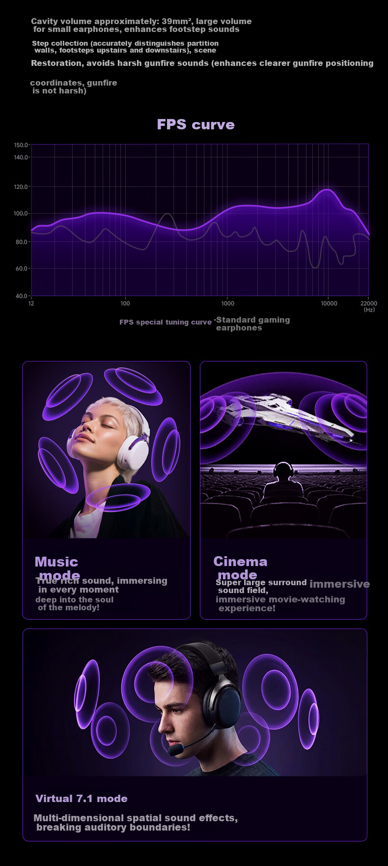 AKKO Dawn S9 Ultra 2.4G Wireless Gaming Headset Over-Ear Bluetooth Wired PC Esports Delta Sound Localization Quad-Mode 7.1 Channel TCB Triple Chamber 6