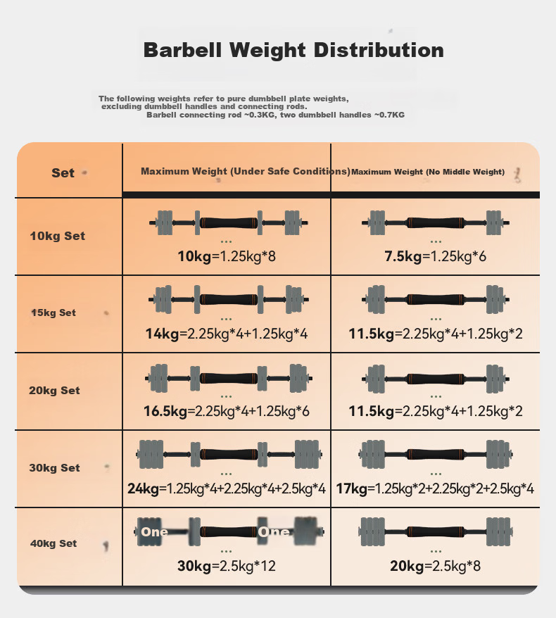 HEAD Dumbbell Barbell Men's Fitness Home Quick-Release Adjustable 20KG Set 16
