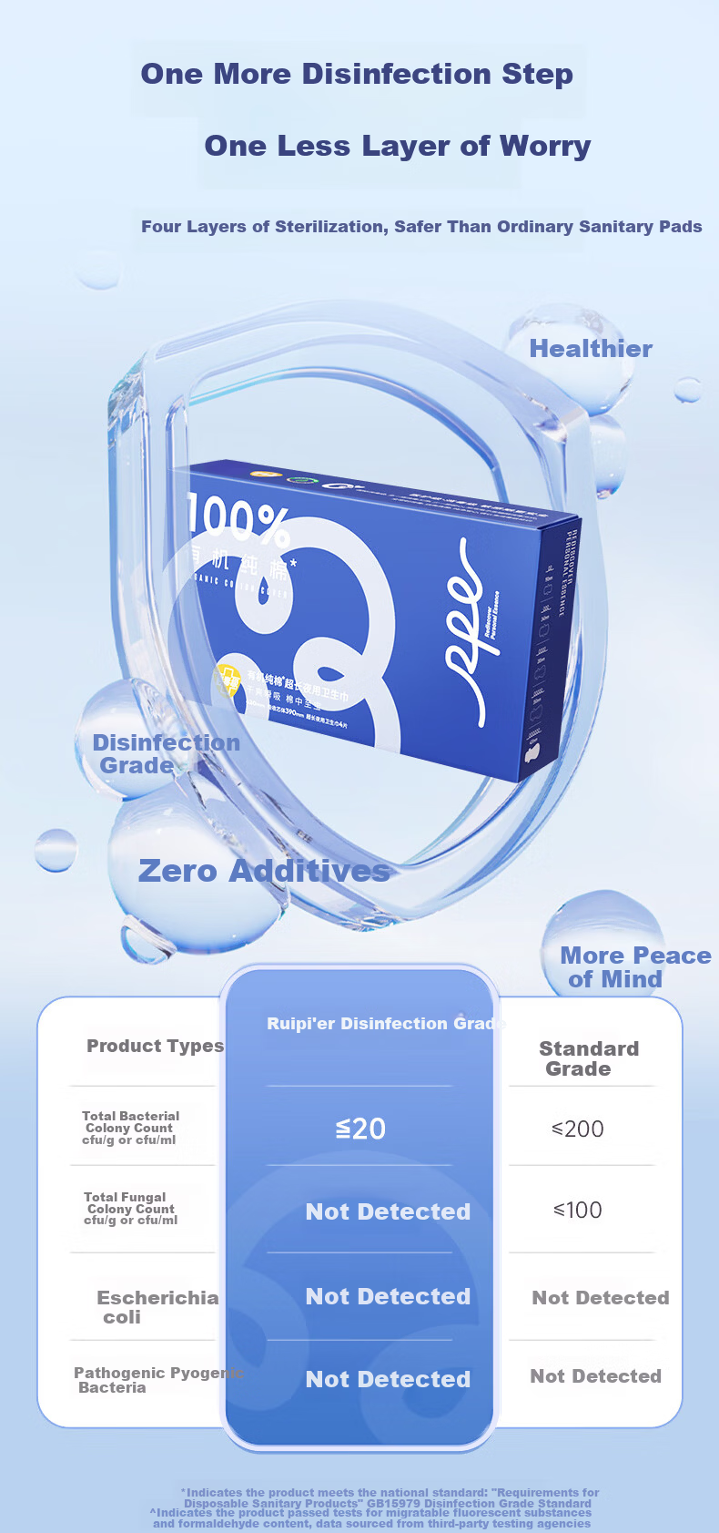 Ruipier Sanitary Pads Disinfection Grade Organic Pure Cotton Ultra-thin Breathable Day Use 240mm 8pcs*5 Packs JD Self-operated 4