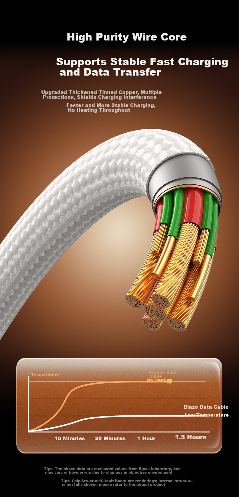 BIAZE Type-C Data Cable, 100W Super Fast Charging, Car USB-C Charging Cord, Suitable for Huawei, Honor, Xiaomi, Android, Apple IPhone 18/17/16/15 Pro Max Phones 5