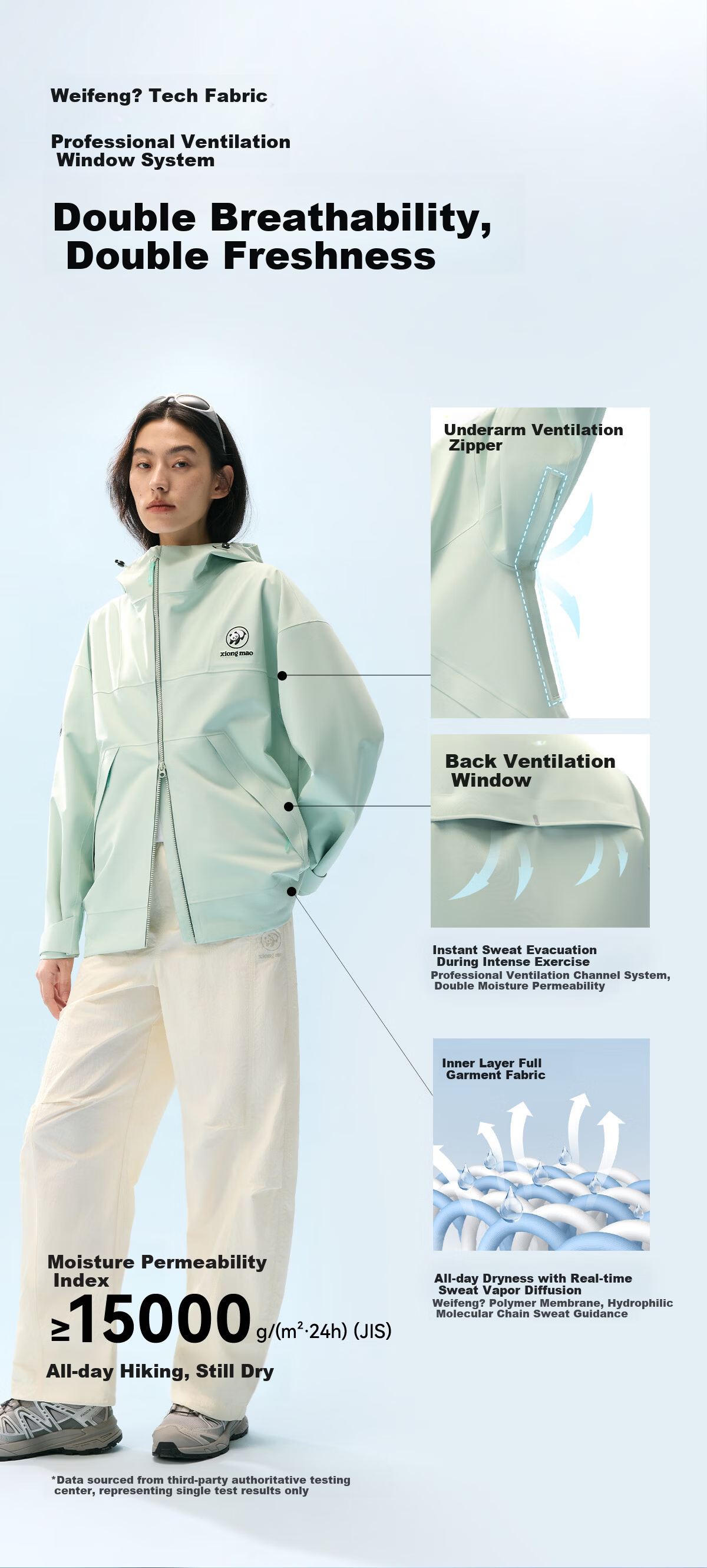 Panda Liu Yifei Style [Play Wild 2.0] Fluorine-Free Windproof Waterproof Durable Jacket for Men and Women Spring Summer B061 4