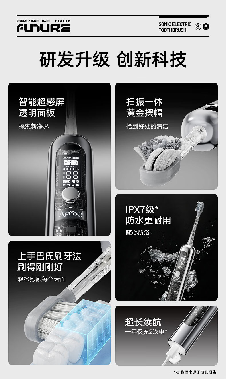 ApiYoo AiYou S6 Adult Cyber Tech Sonic Electric Toothbrush 4 Modes Deep Cleaning Soft Bristles Gum Care Couples Student 520 Birthday Gift for Boyfriend 2