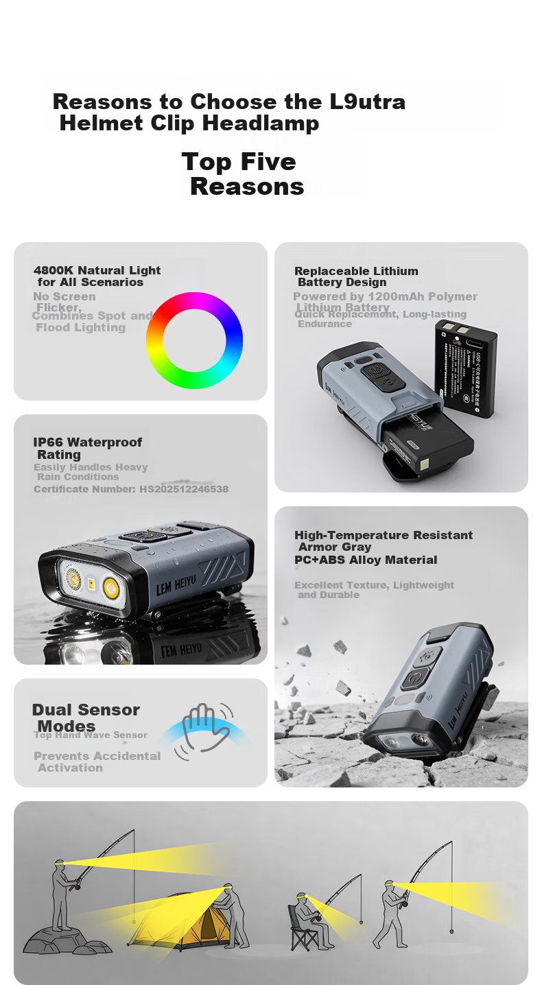 LEM High-Brightness Sensor Headlamp Cap Clip Light Night Fishing Ultra-Bright Long Battery Life Rechargeable Fishing Head-Mounted Illumination Light 4