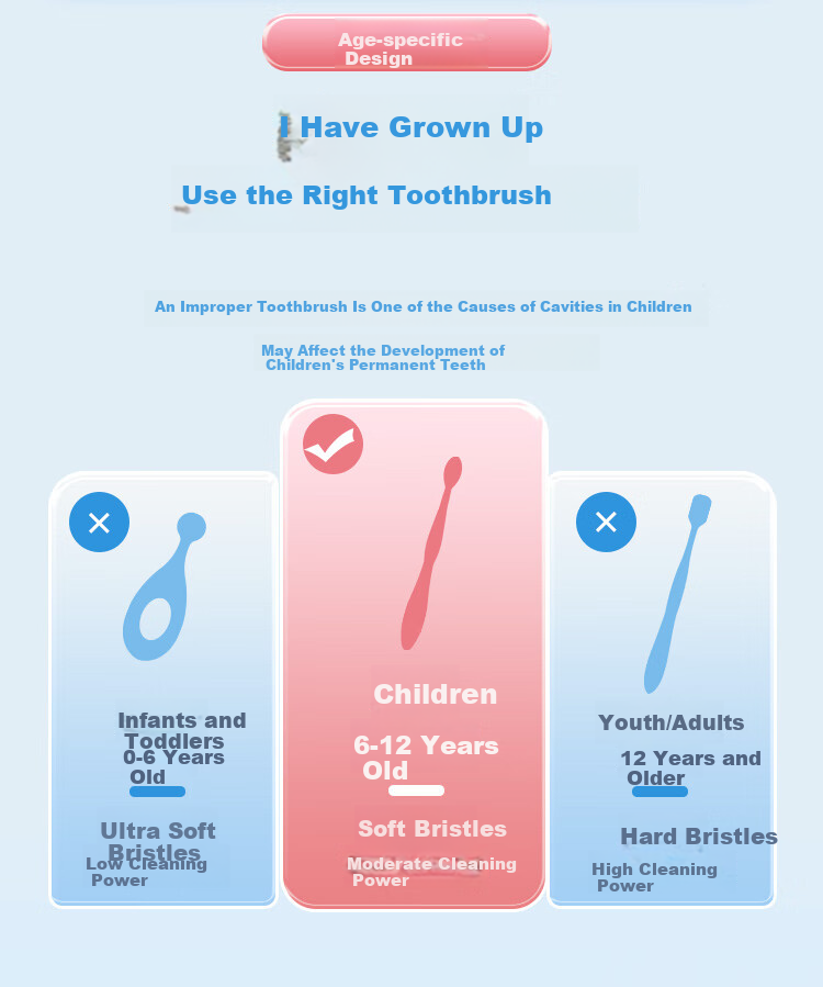 Kejiekejing Sanxiao Group Children's High-Density Soft Bristle Toothbrush 5-12 Years Old Kids Boys Girls Cartoon Design 2-Pack 3