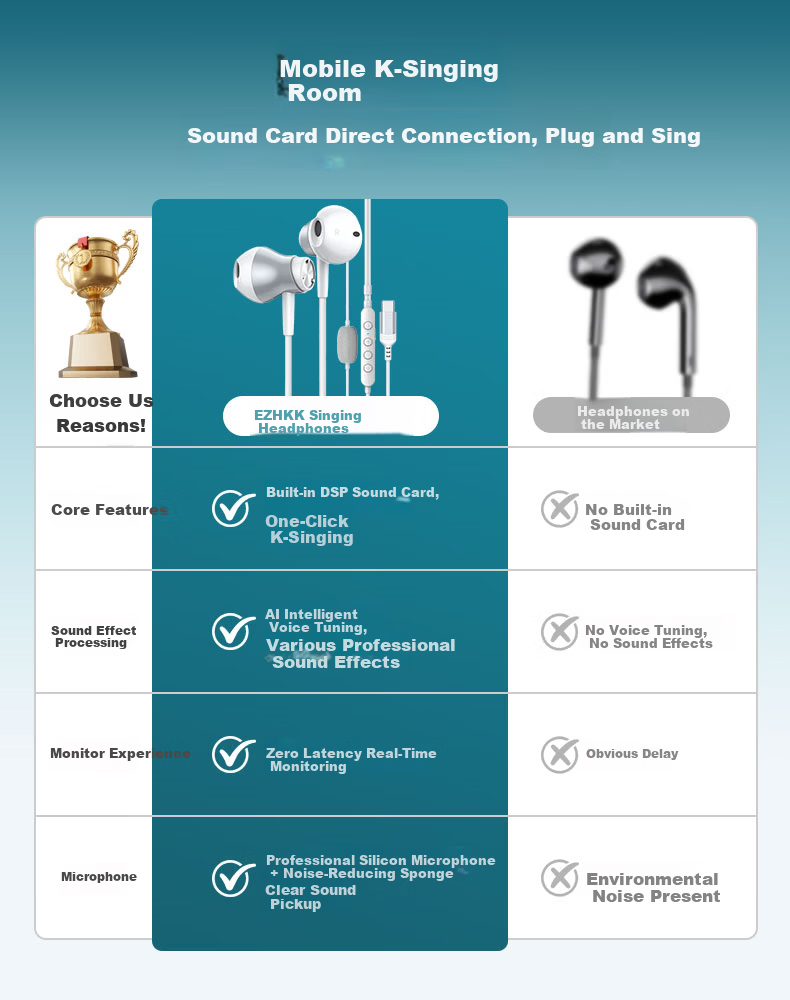 EZHK Popular Type-C Wired Singing Earphones with Built-in Sound Card and Ear Monitor for K-Singing Live Streaming Microphone 3