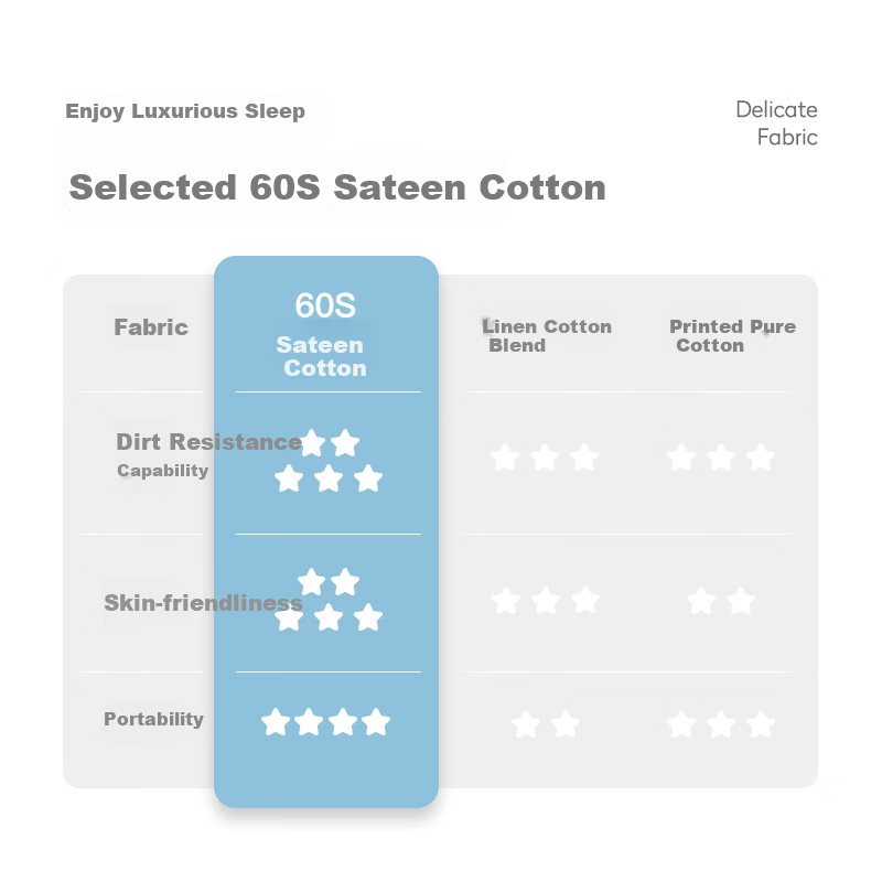 Pack All Hotel Anti-Dirt Sleeping Bag Pure Cotton Travel Portable Sheet Duvet Cover 60S Sateen Cotton 210*180cm