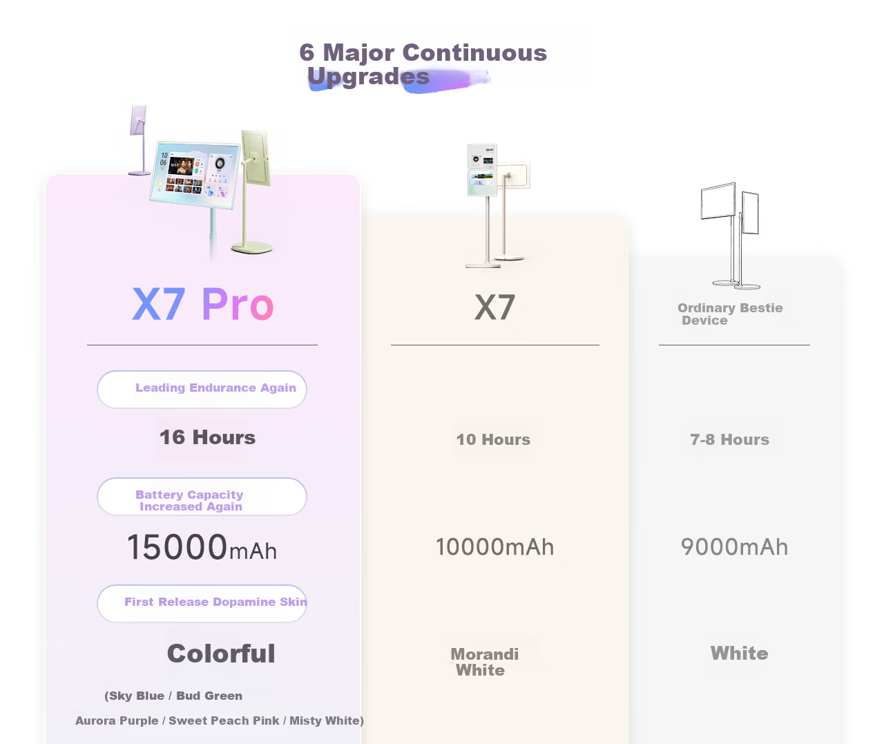 Hisense Dabai Bestie Machine X7 Pro [Industry's First Dopamine Color] Fresh Bud Green 16H Long Battery Life 27-inch 8-Core 8+256GB Large Tablet 7-Day Trial 3