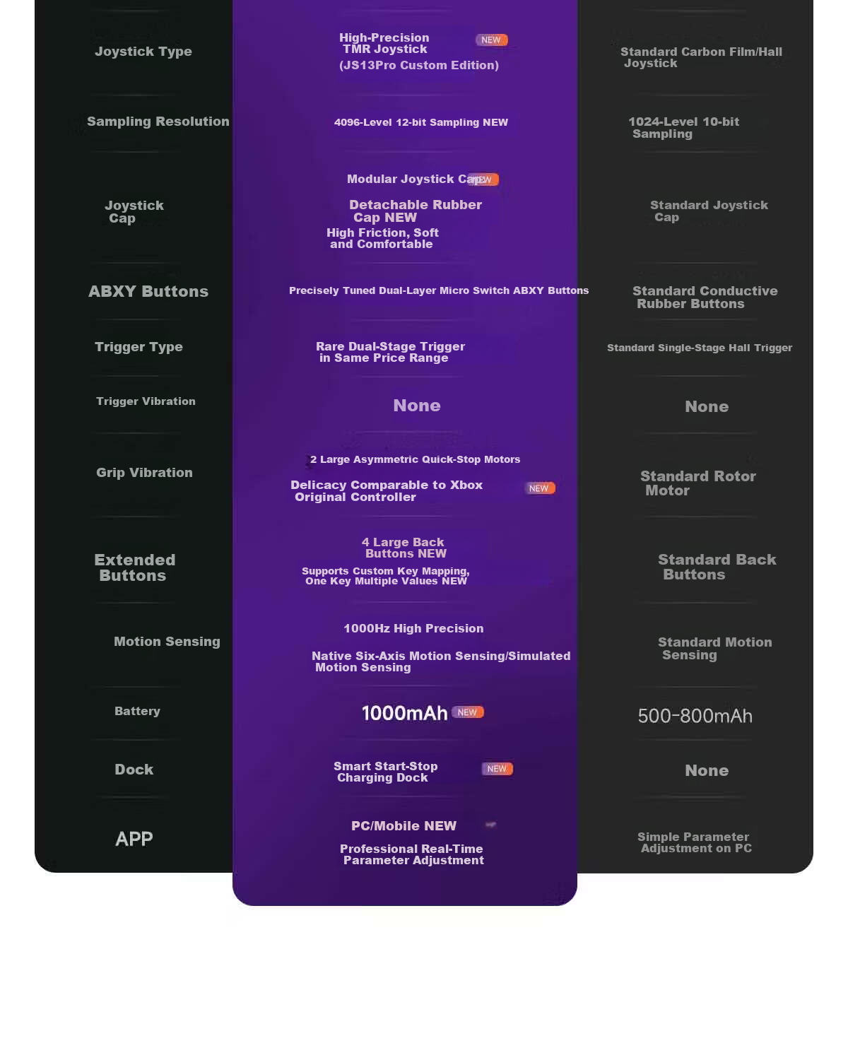 Dongganzhijian Tianjian Plus Wireless Game Controller, AI Curved Elite Controller, Xbox Layout for PC And Mobile, Steam Switch 2, Apex Triangle FPS King of Glory World 11