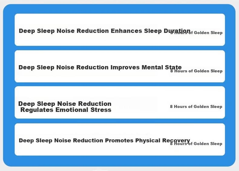 Viken 2026 Latest Berlin Sound Wired Type-C Sleep Side-Sleeping Noise-Isolating In-Ear Earphones Noise-Cancelling Digital Music Earplugs 6