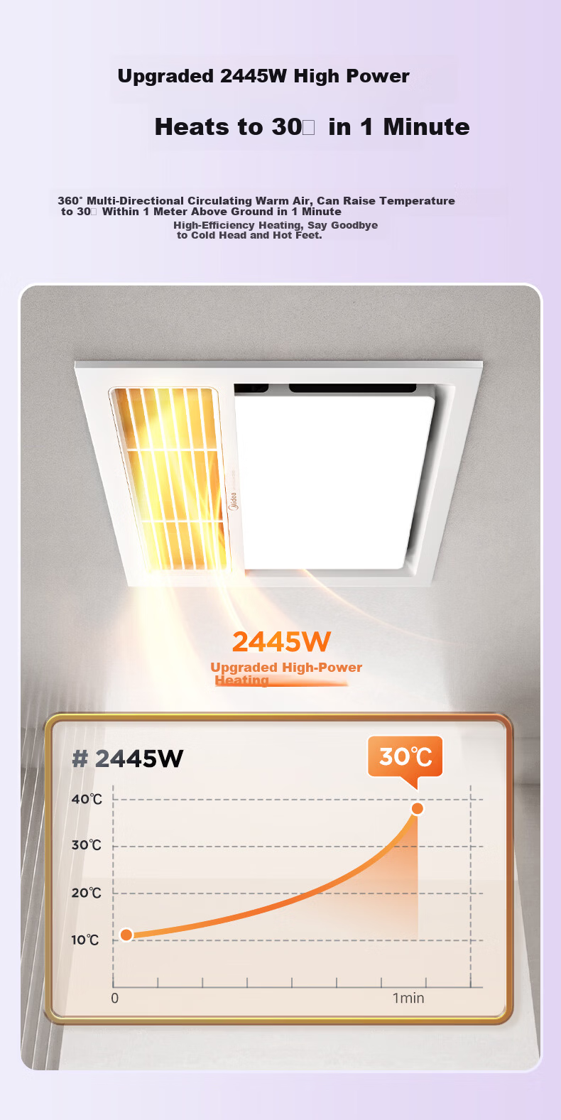 Midea Warm Air Bathroom Heater Warm Cube Series Lighting Exhaust Ventilation Multifunctional Heater GA00 4