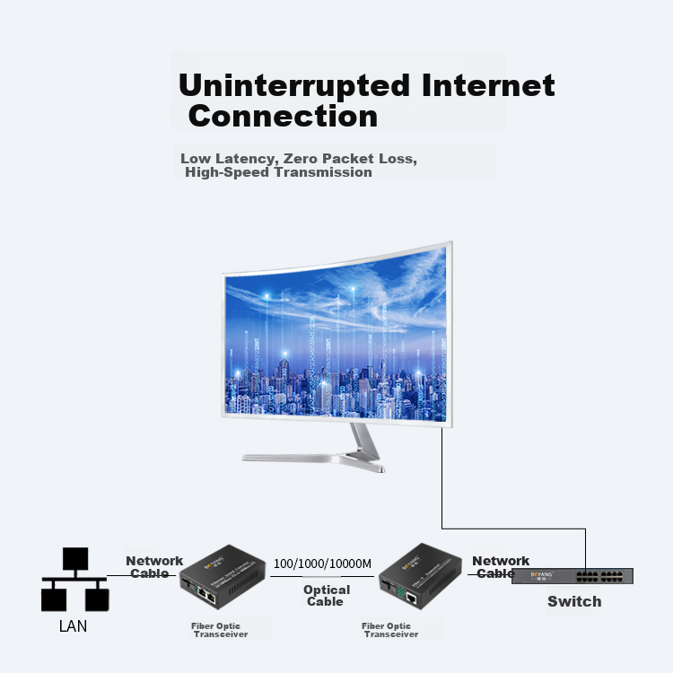 BOYANG BY-DG104A/B Gigabit 1 Optical 4 Electrical Single-mode Single-fiber Fiber Optic Transceiver Switch Optical Converter Lightning Protection SC Interface 25km External Power Supply Pair 3