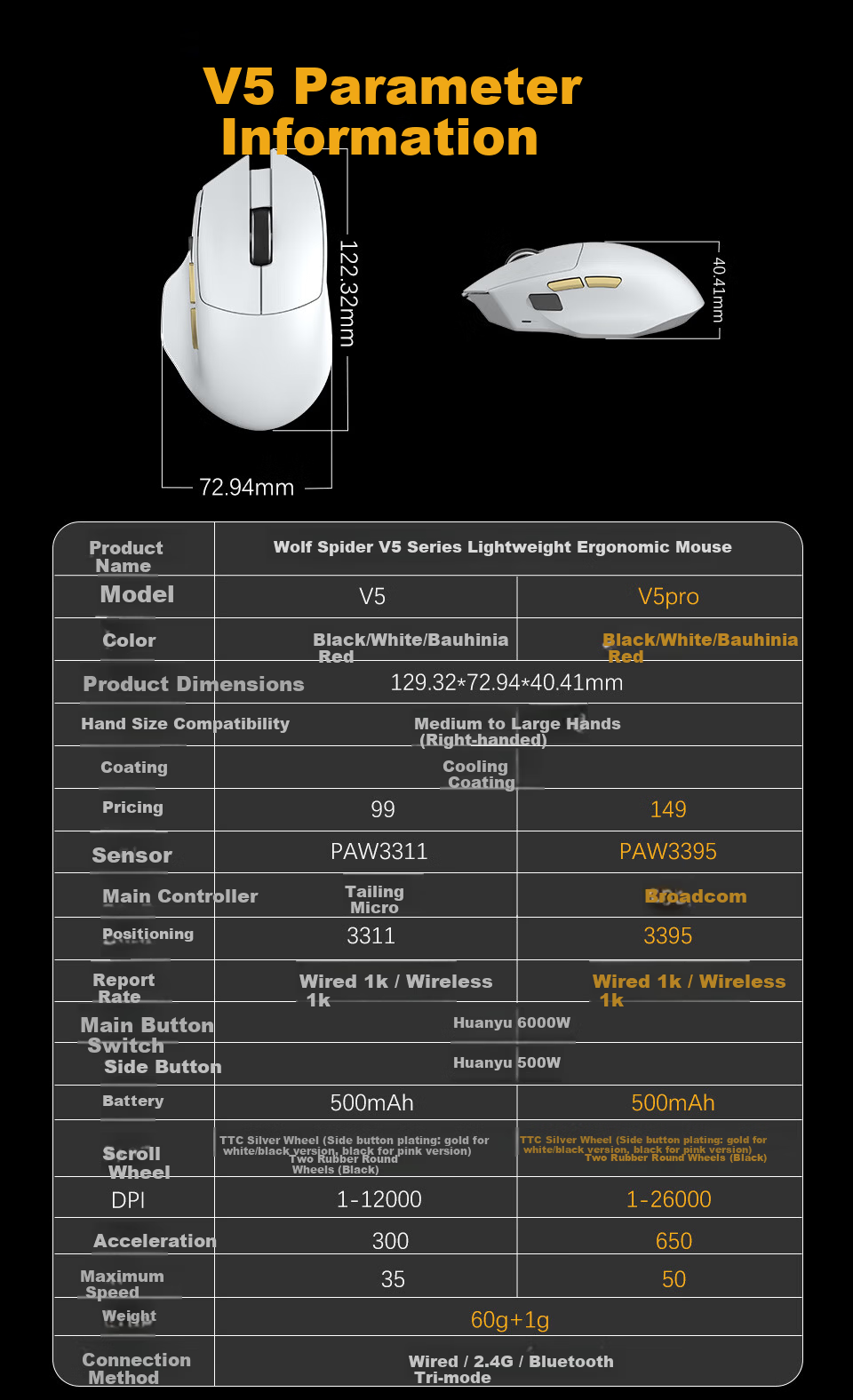 AULA V5 Mouse Large Medium Hand Wired/Wireless 2.4G/Bluetooth Tri-Mode Right-Handed Ergonomic Gaming Office PAW3311 Bauhinia Red 1