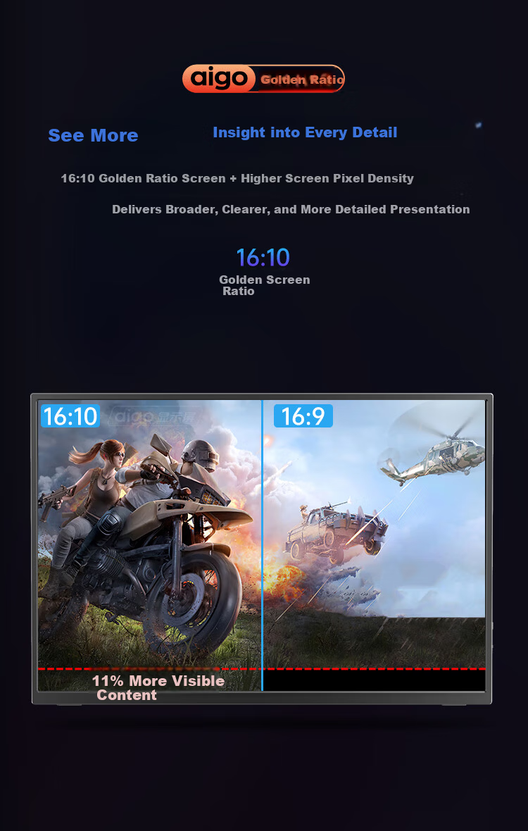 Aigo 16-Inch Portable Monitor, 240Hz Refresh Rate, 2.5K Resolution, 100% High Color Gamut, Secondary Screen for Computers, Laptops And Smartphones, PS5/4 Gaming And E-Sports Display, First-Line Access 8