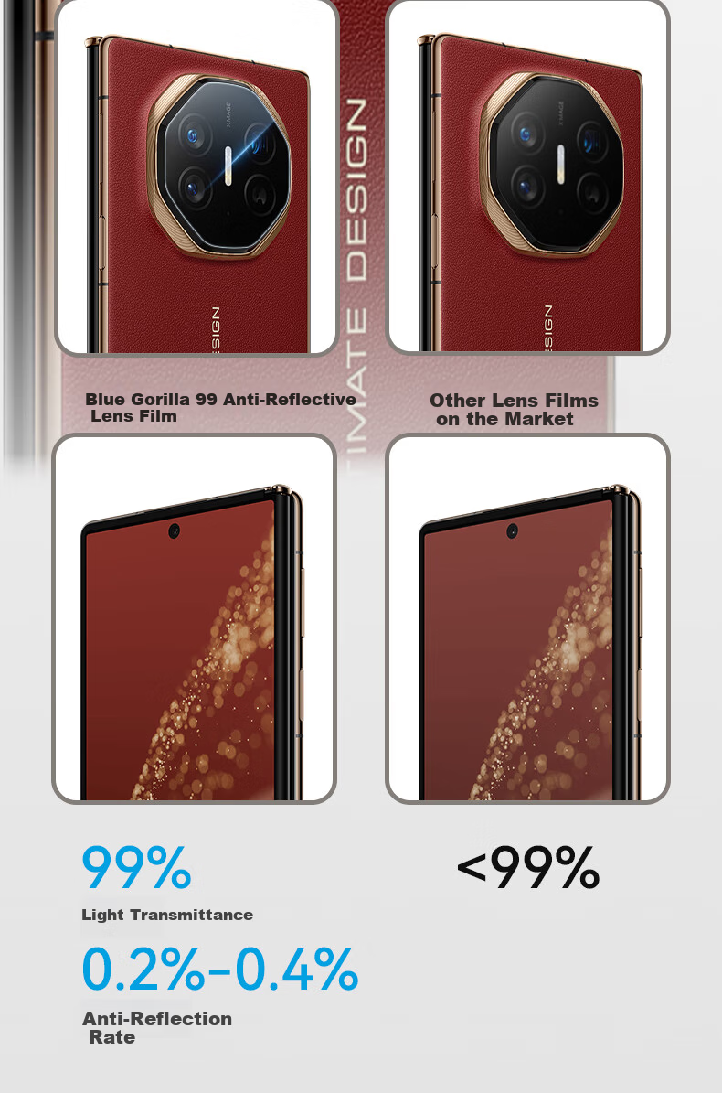 Lanxingxiansheng Lens Protector for Huawei Mate XTs, Foldable Screen Rear Camera Lens Film, 99% Light Transmission High-Definition Protective Film for Mate XTs Foldable Scree 6