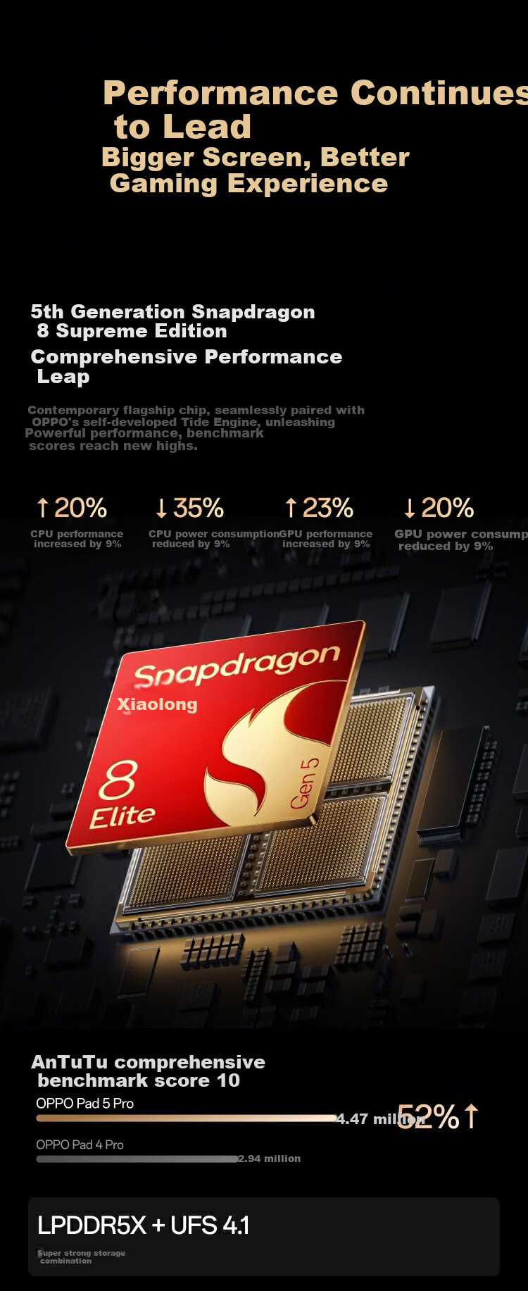OPPO Pad 5 Pro National Subsidy 13.2-inch Tablet 5th Gen Snapdragon 8 Supreme Edition 12GB+256GB Dawn Gold Office Study Gaming Tablet 3