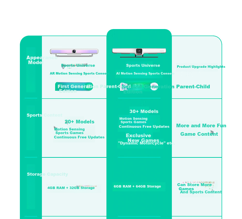 Sports Universe 2nd Gen New AI Motion Sensing Fitness Console NS2 Home Family Exercise Motion Game Console TV Connected Parent-Child Edition 13
