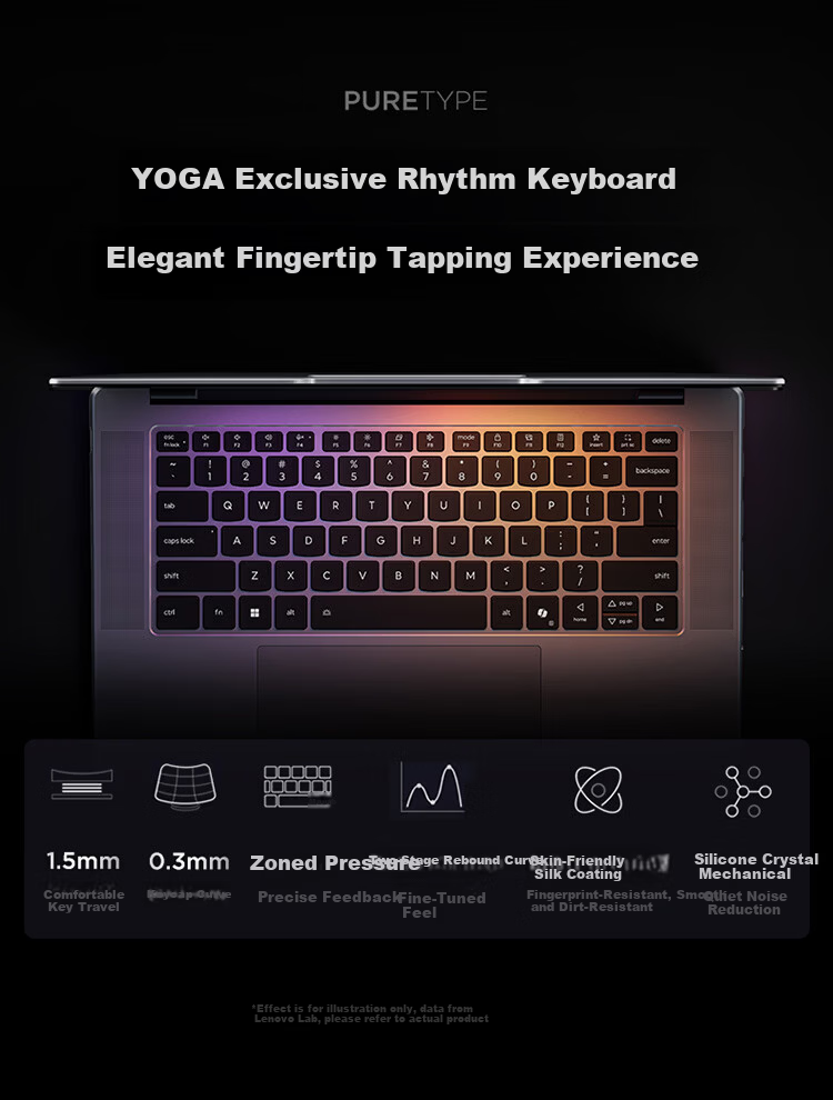 Lenovo YOGA Pro 15 Aura 3rd Gen Ultra7-356H RTX 5060 32GB 1TB 2.5K 165Hz Touch OLED Laptop with Stylus National Subsidy 10