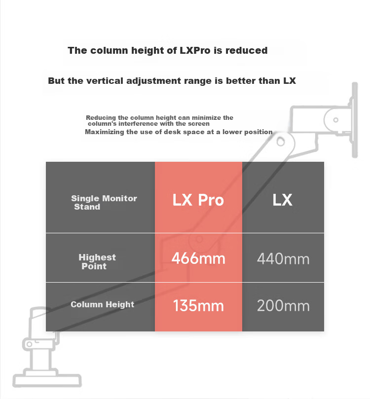 ERGOTRON LX PRO Desktop Monitor Arm Adjustable Lift Mechanical Arm 45-682-290 Bright White 14
