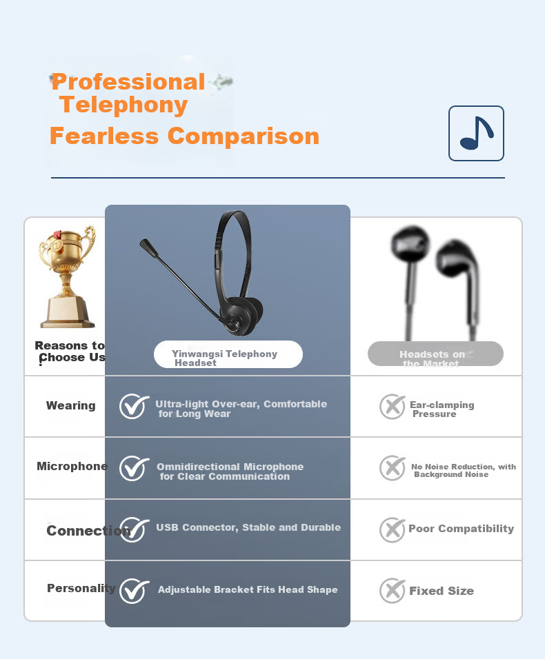 Yinwangsi [Over 1 Million Sold Online] Customer Service Headset Headband Noise-Cancelling HD Microphone Desktop Computer Headset Microphone 2-in-1 USB 3.5mm 3