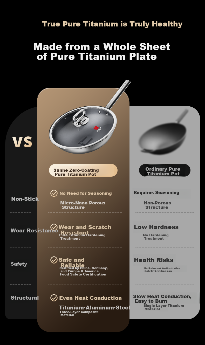 Sanhe 0-Coating Ultra-Fire Pure Titanium Frying Pan 28cm with Lid Non-Slip Base for 2-3 People Offline Model GC28F3 + Cling Film 9
