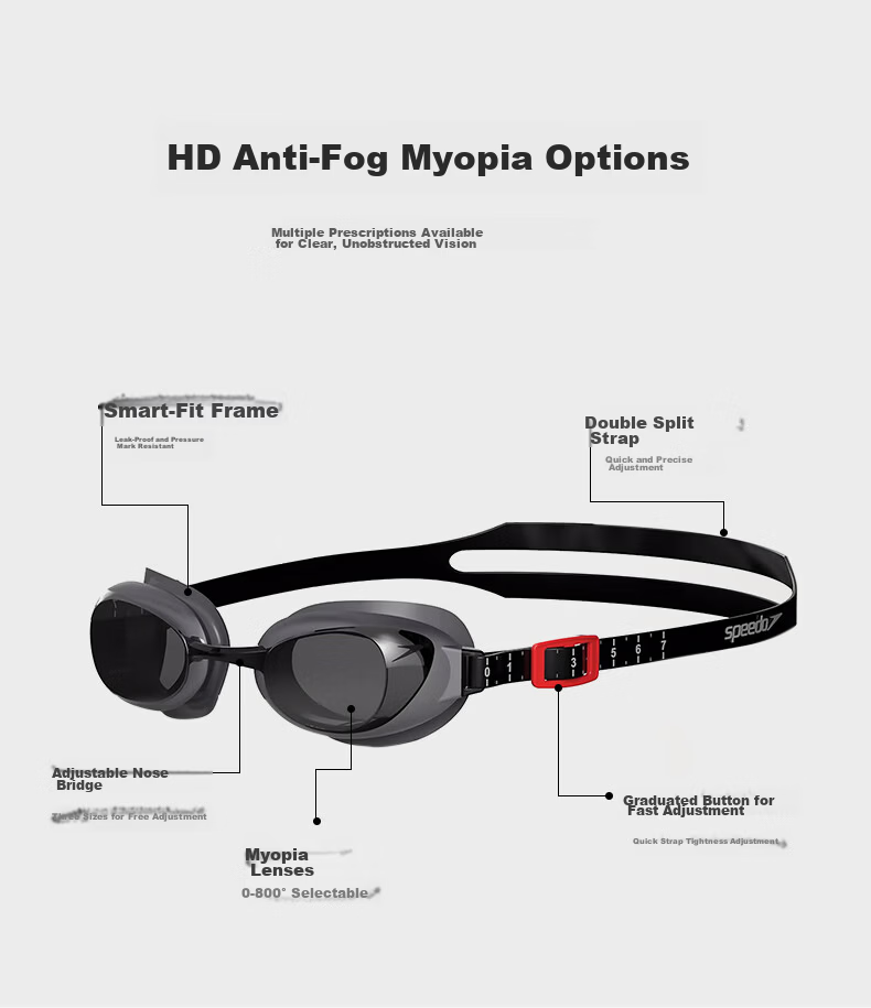 Speedo Prescription Swimming Goggles Multiple Diopters Smart Fit Wide Vision Anti-Fog UV Protection Unisex White 250 Degrees 2