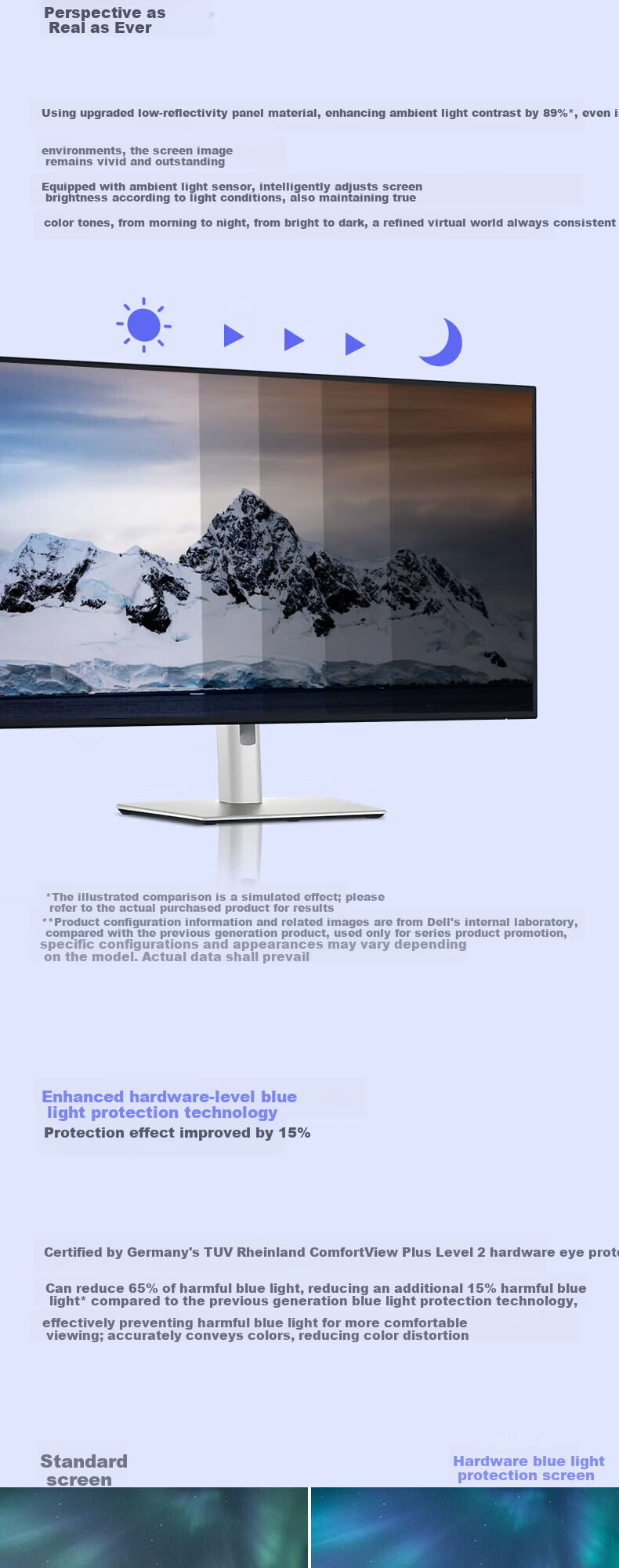 Dell UltraSharp 31.5-inch 4K Monitor Advanced IPS 120Hz Hardware Blue Light Filter 140W Thunderbolt 4 HDR600 U3225QE 5