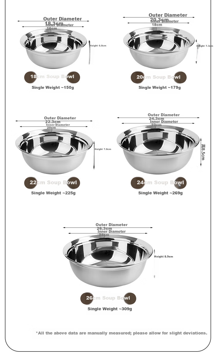 Banwu Life 316 Stainless Steel Food Grade Soup Bowl 20cm Large Steaming Bowl Household Rice Bowl Salad Bowl Noodle Bowl 2