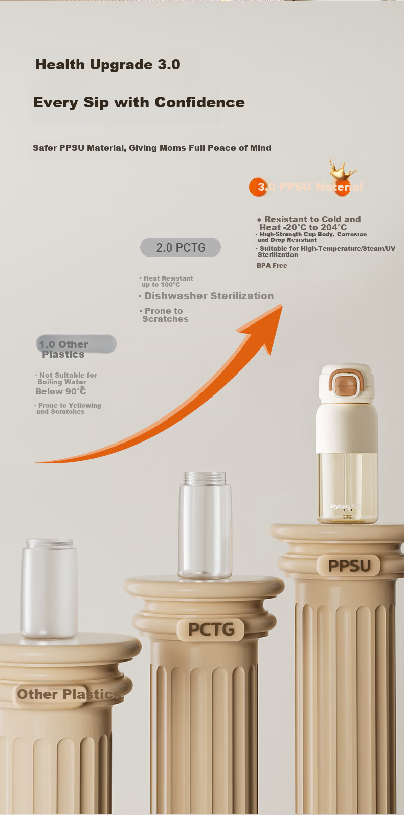Joyoung Large Capacity Plastic Straw Cup Summer PPSU Water Bottle for Pregnant Women, Children, and Students High-Quality Water Bottle 5