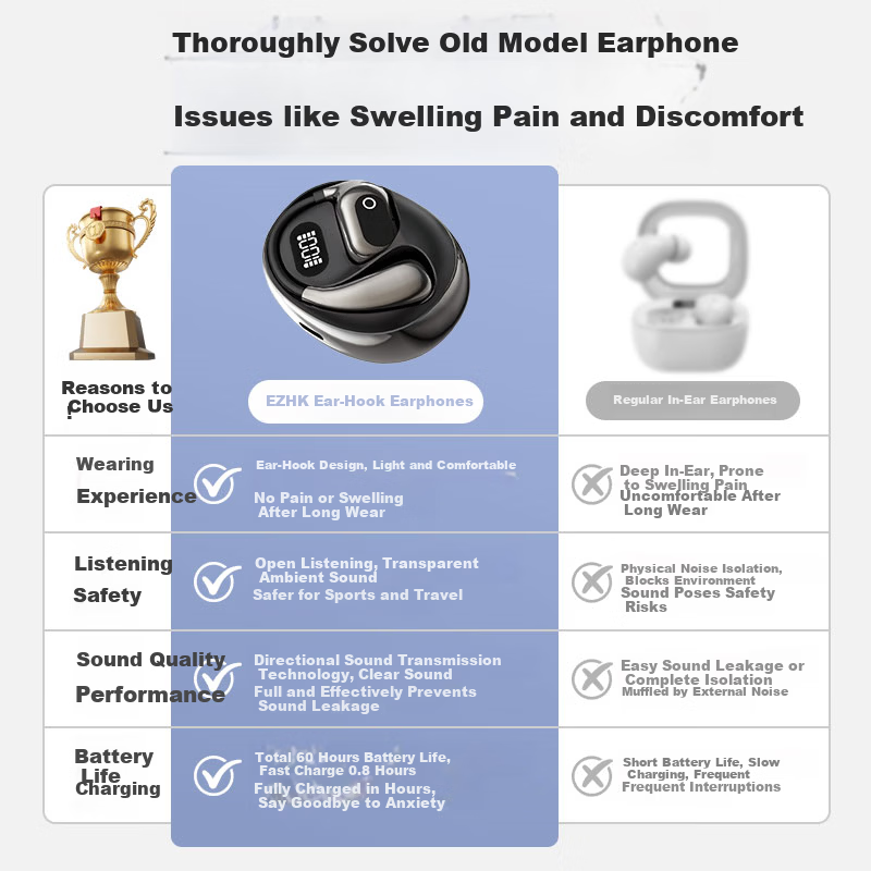 EZHK Desktop Computer Bluetooth Headset Microphone 2-in-1 Wireless Ear-Hanging Laptop USB Receiver Conference Use