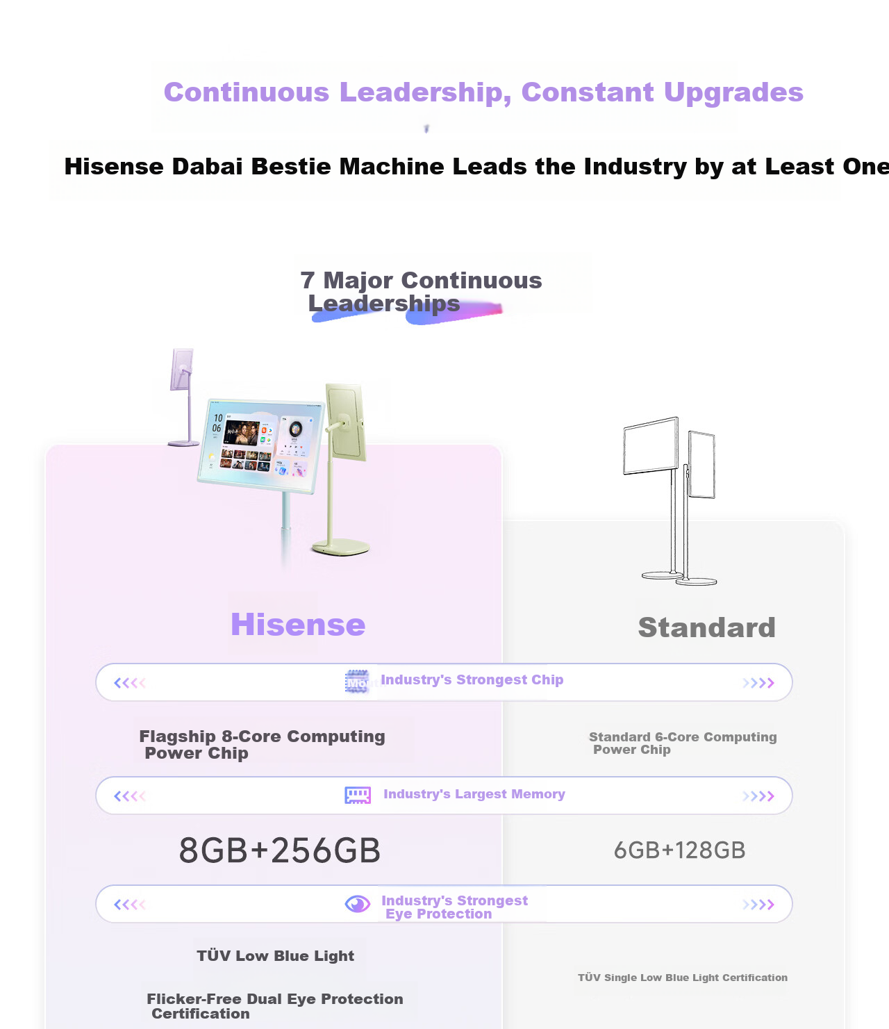 Hisense Dabai Bestie Machine X7 Pro [Industry's First Dopamine Color] Fresh Bud Green 16H Long Battery Life 27-inch 8-Core 8+256GB Large Tablet 7-Day Trial 1