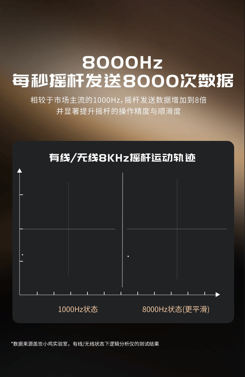 Genshin Little Chicken Uranus G7Pro Wireless Game Controller for Mac Apple 8000Hz 8K Wireless Switch 2 Bluetooth PC Computer Steam Mobile Android Horizon 6 7