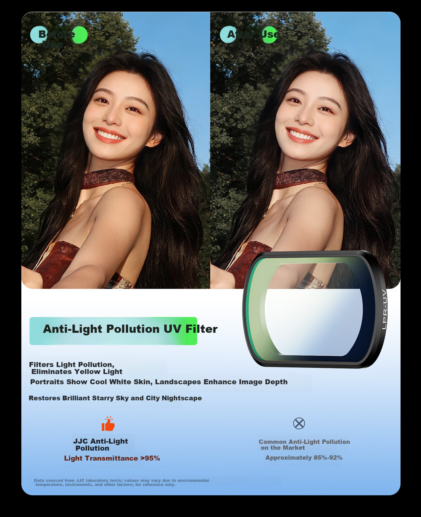 JJC Anti-Light Pollution Filter for DJI Pocket 4/3 Osmo PK4 Sports Camera Accessories 8