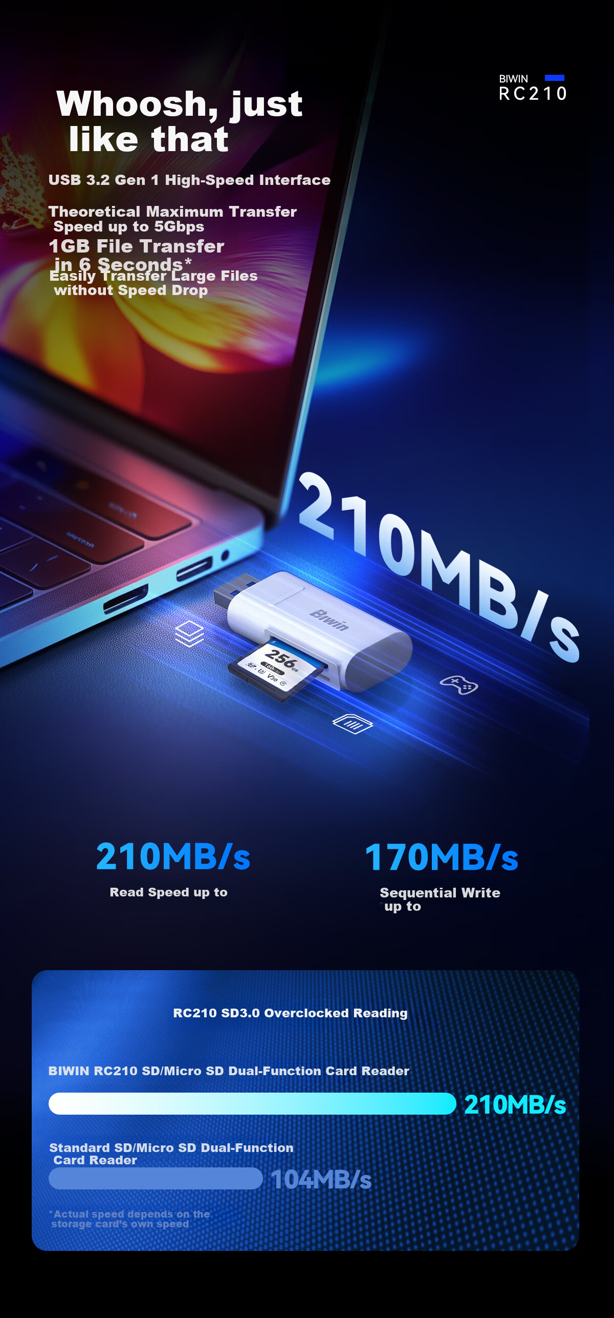 BIWIN RC210 2-in-1 Card Reader SD TF MicroSD Memory Card to USB Adapter 3