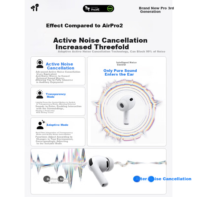 AKONIA Top Edition New Noise Cancelling Pro3 Wireless Bluetooth Earphones Compatible with Apple 2026 New In-Ear Active Noise Cancelling iOS Jinbang Huaqiangbei Earphones iPhone 17