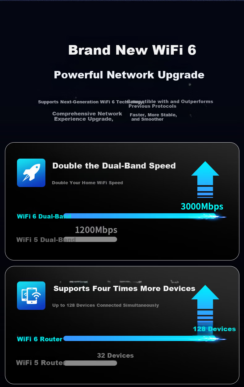 COMFAST WIFI6 AX3000 Mini Wireless Router Gigabit 5G Dual-Band 512MB RAM 2.5G Port USB Power Bank Support Lightweight NAS Storage Portable Travel Router 4