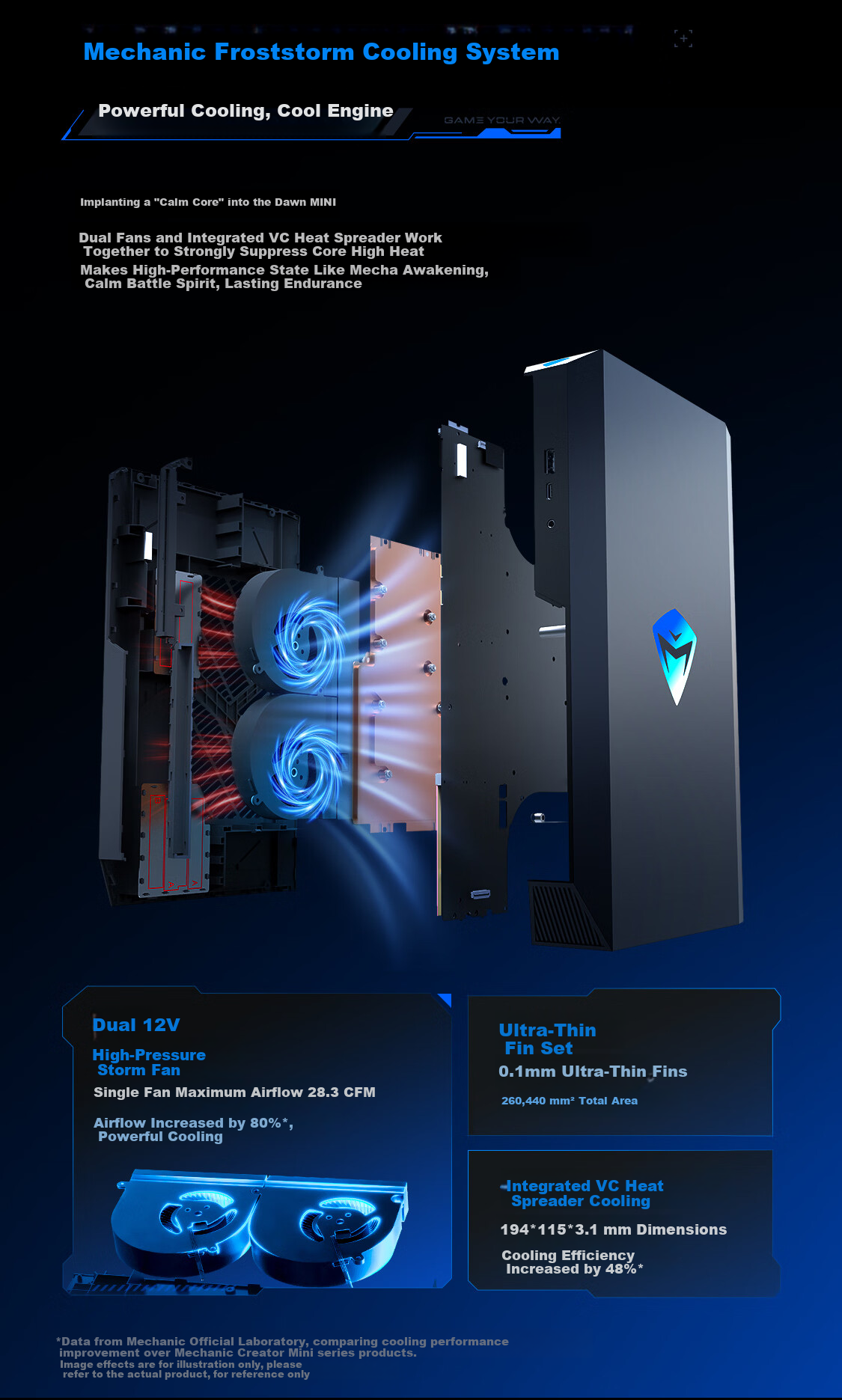 MACHENIKE Dawn Mini High-Performance Gaming Desktop PC Ai Design Workstation (i7-14700HX RTX5060 32GB 1TB) National Subsidy 5