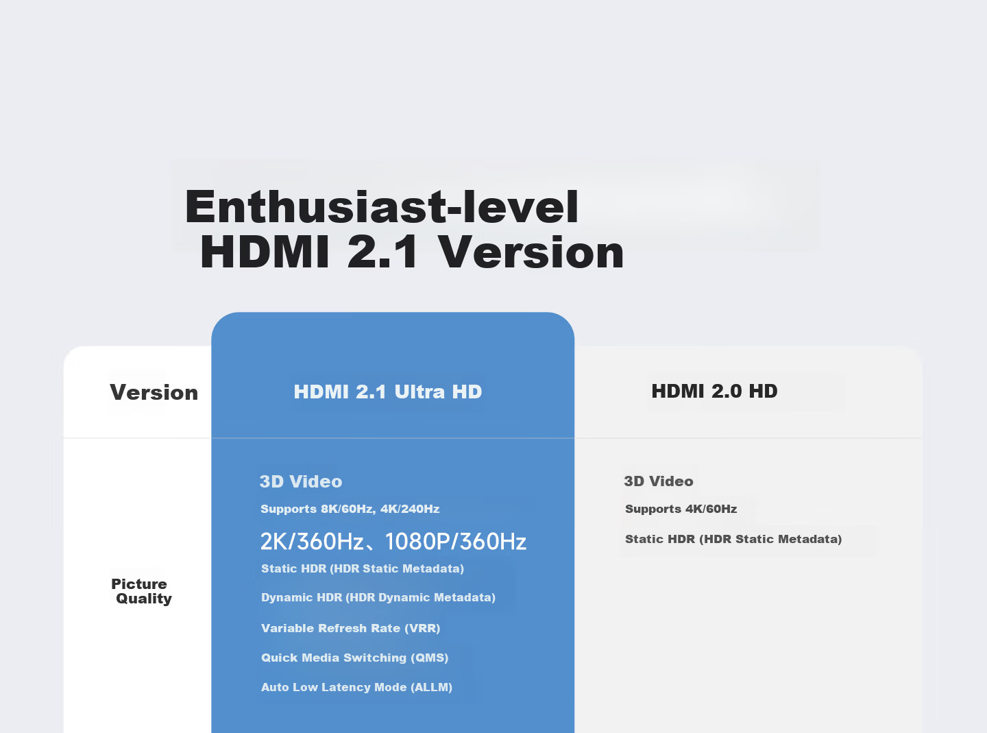 Haibaisi HDMI Adapter 90-Degree Elbow Male to Female 2.1 Version Right Angle L-Shaped 8K Connector Extension Cable for PC Graphics Card Monitor Converter Directional Head 3