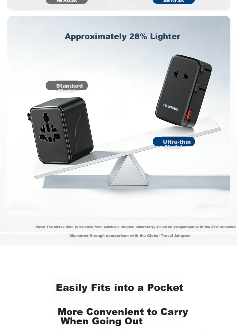 BLAUPUNKT German Universal Travel Adapter Plug, Multi-Functional Charging Converter, International Travel Adapter for US, UK, EU, AU, And JP Standards 7