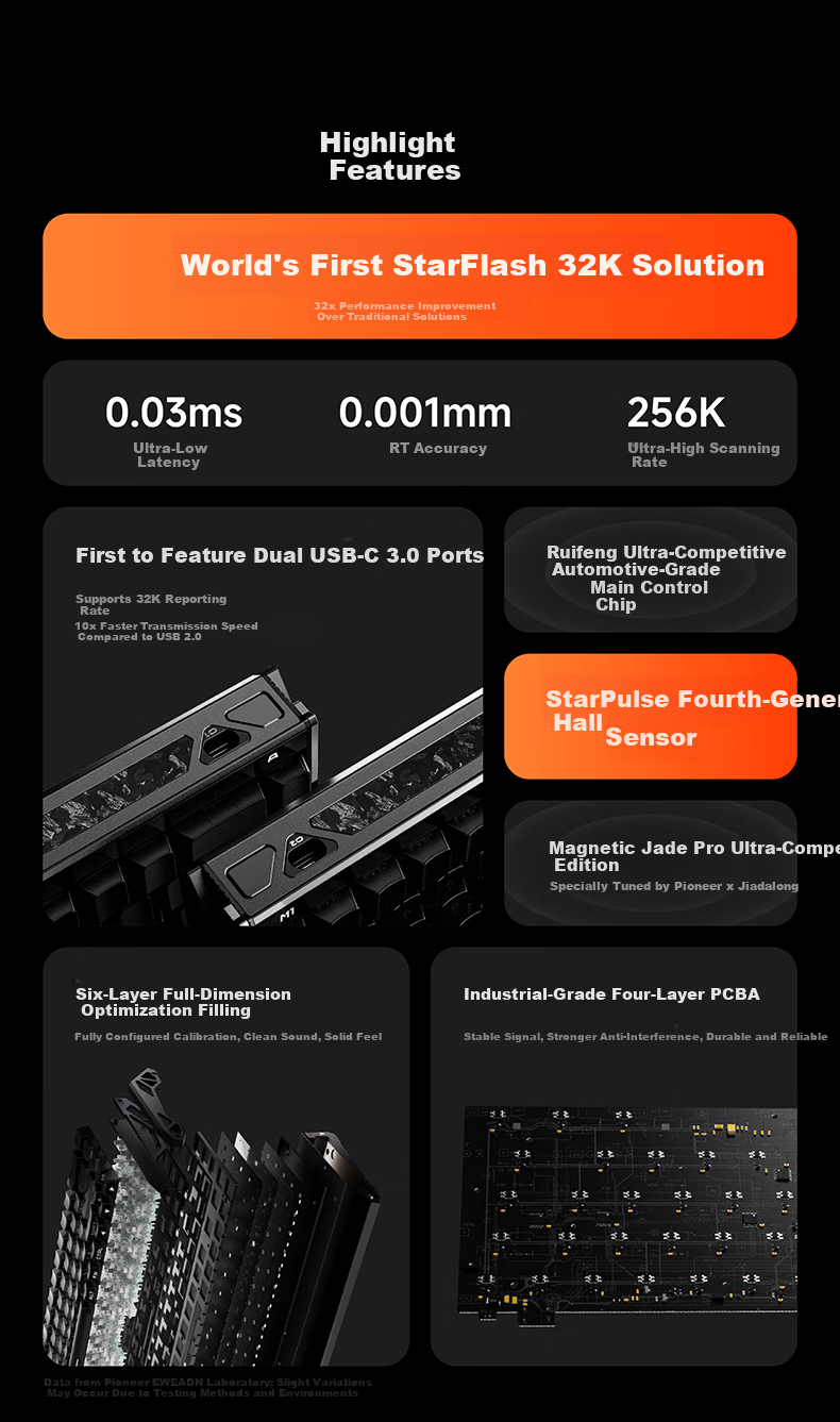 Pioneer ES68 Customizable Gaming Mechanical Keyboard with Magnetic Switches, Flagship Aluminum Alloy, Hot-Swappable Full Keys, Dual USB 3.0 Ports, 32K Polling Rate, Laptop Peripheral 3