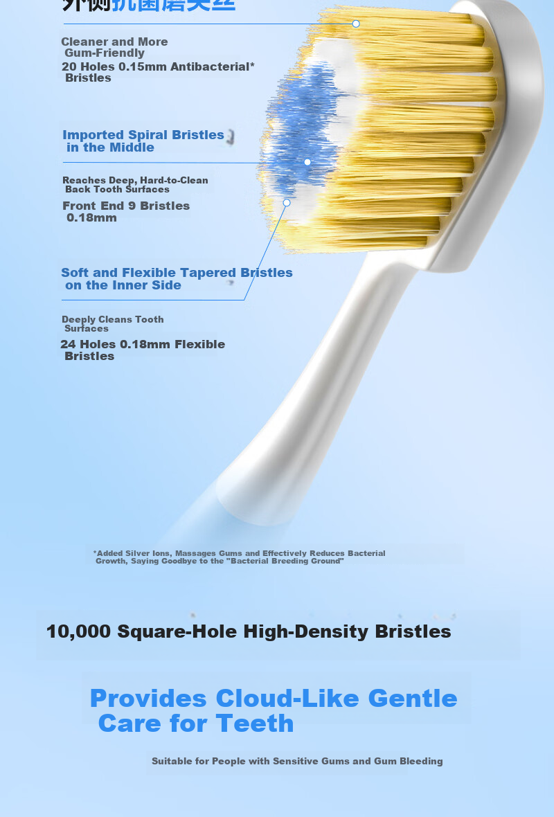 One's Member Soft Bristle Gum Care Wide Head Toothbrush for Men and Women Adults JD Self-operated Relieves Sensitivity Reduces Bleeding 2 Pack 7