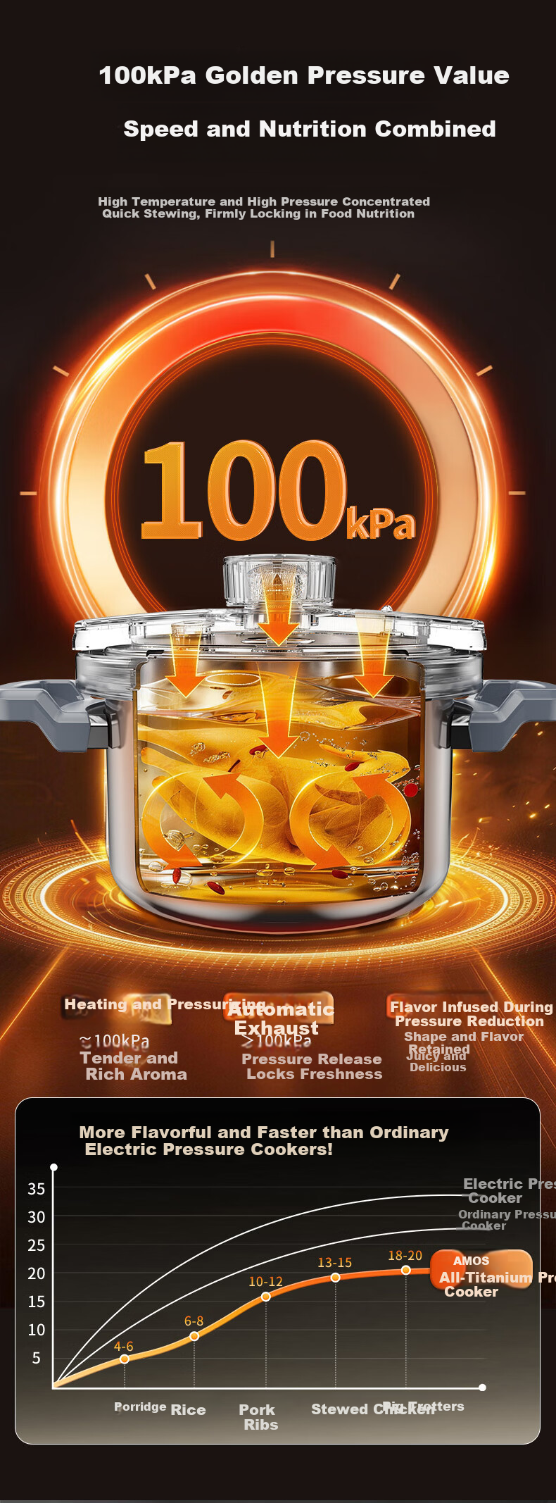 Amos Pure Titanium Pressure Cooker 4.5L Multi-Functional Single-Handed Lid Gas Stove Compatible DS20 9